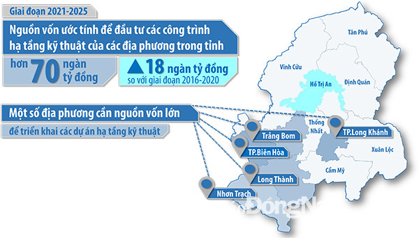 Cần hàng chục ngàn tỷ đồng vốn hạ tầng giai đoạn 2021-2025